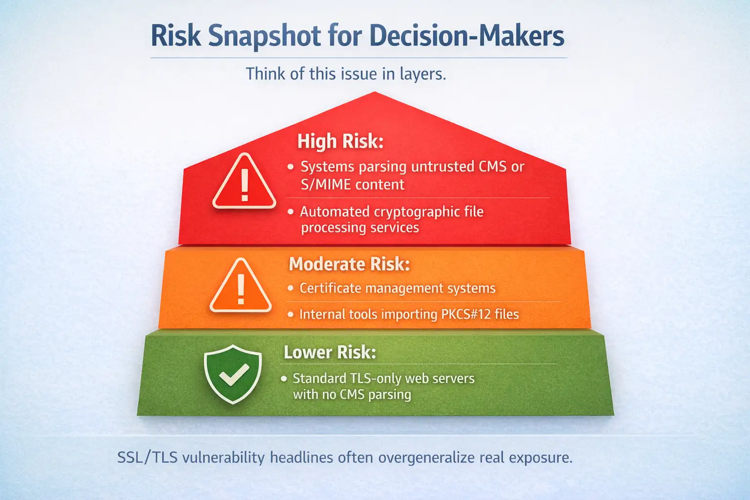 openssl vulnerabilities
