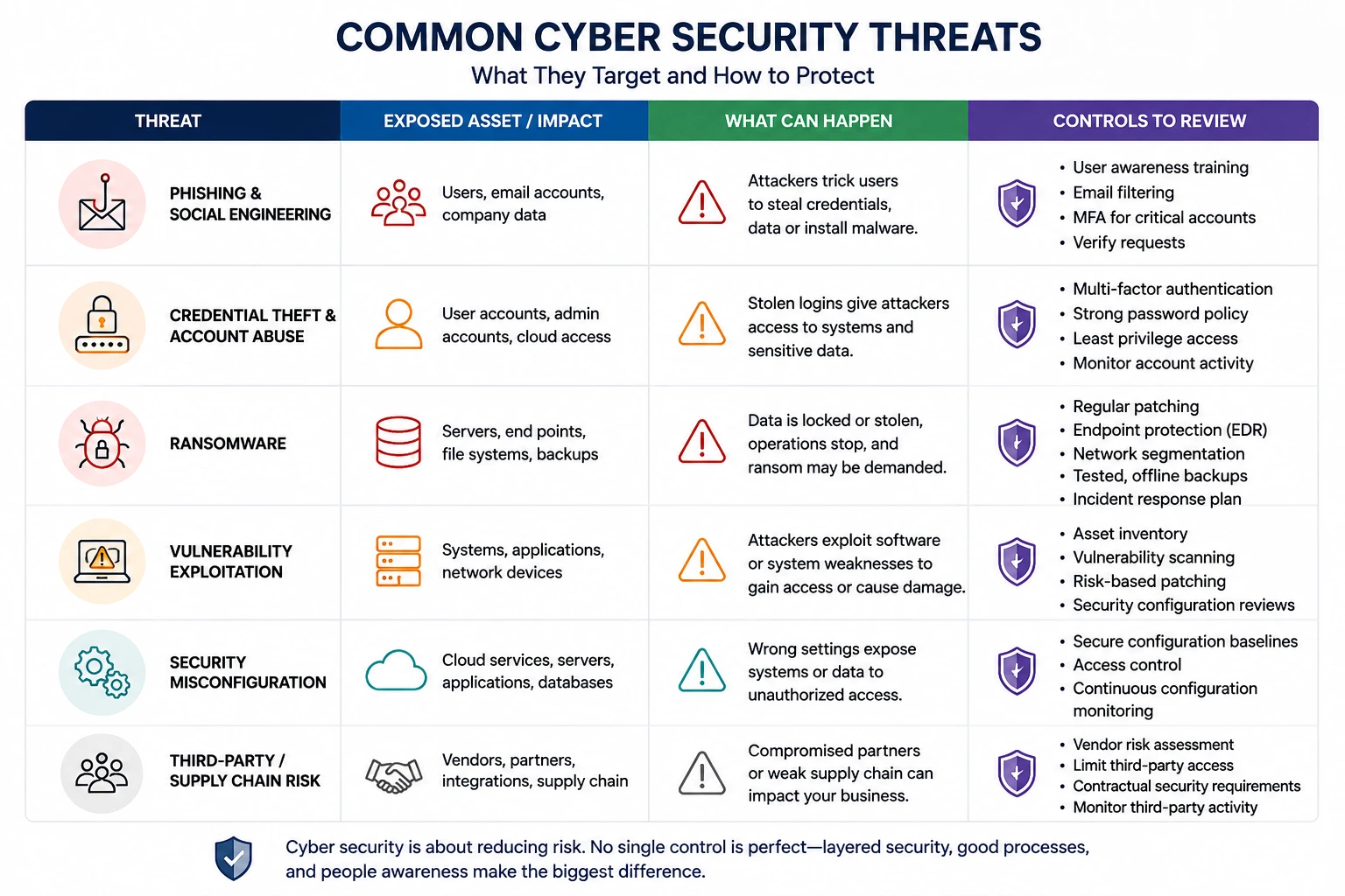 Cybersecurity Shield and Digital Protection