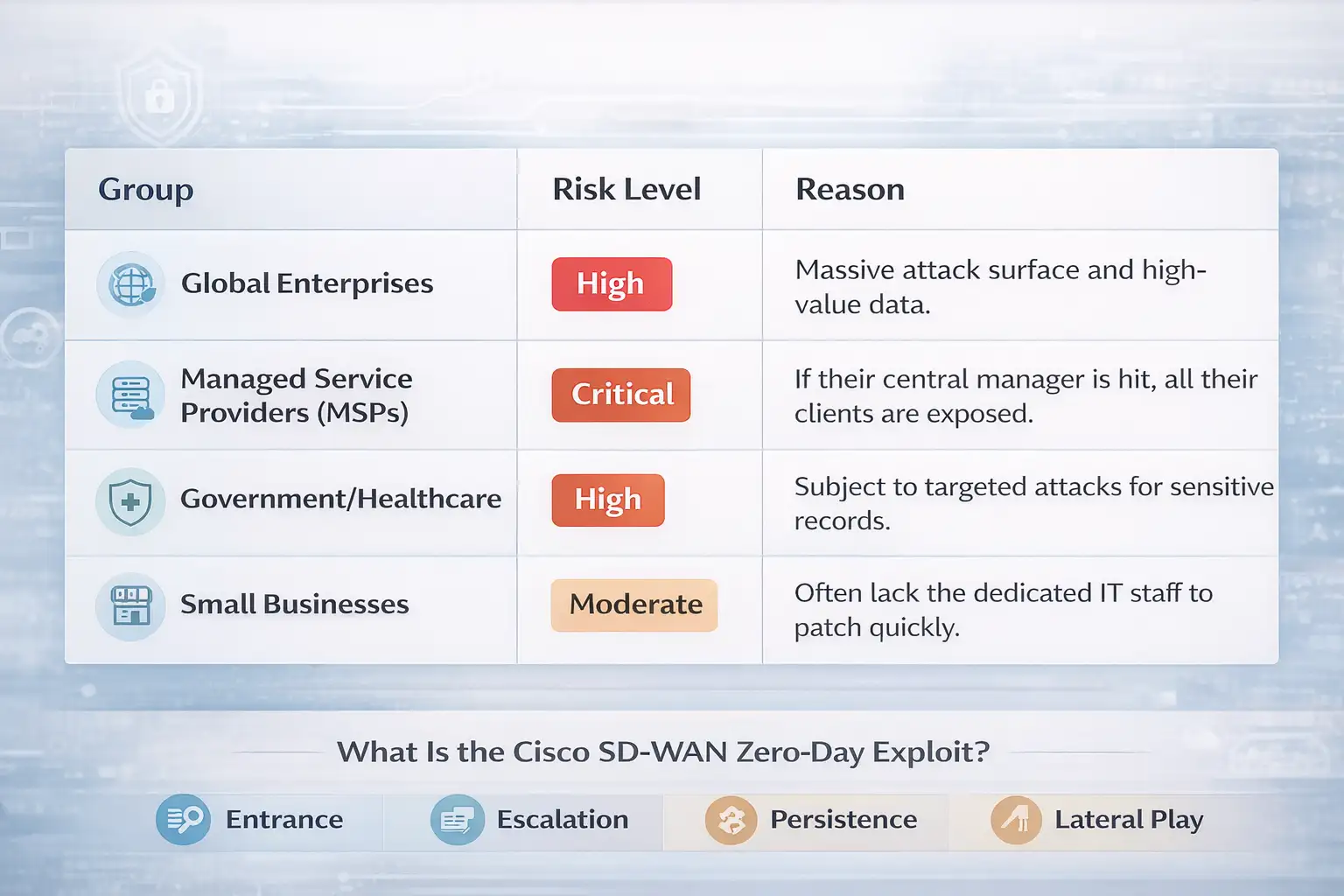 Cybersecurity threats_ risk categories explained