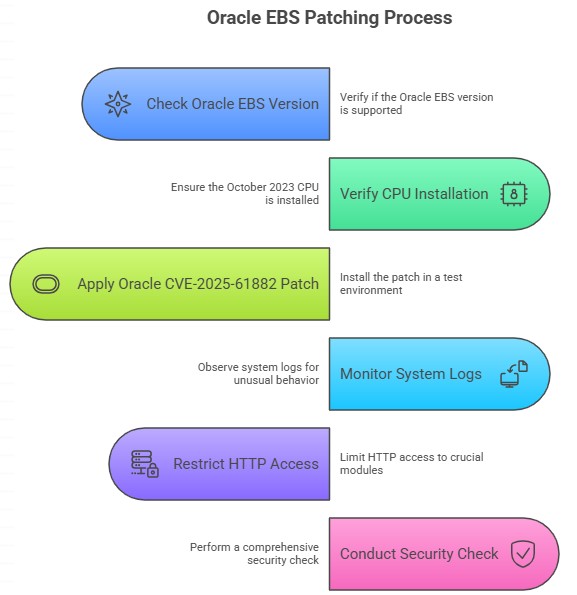 Oracle CVE-2025-61882 patch.jpg