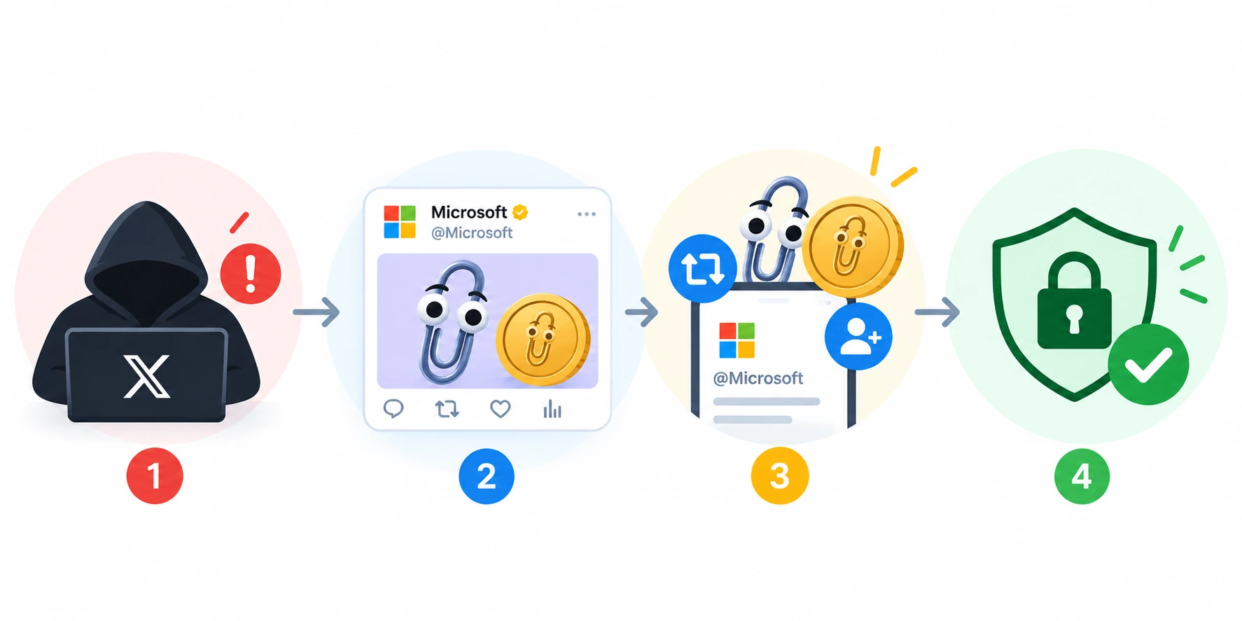 From Hack Alert to Secure Shield