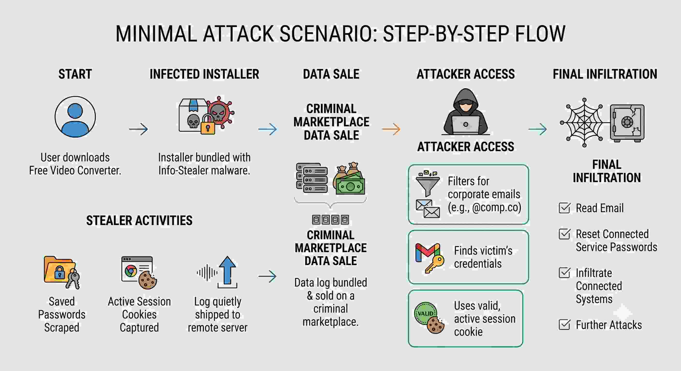 Gmail Data Breach 