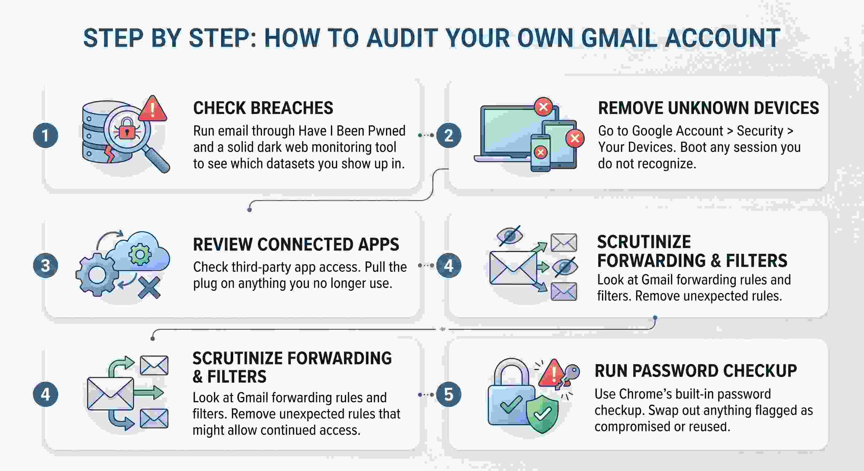 Gmail Data Breach 