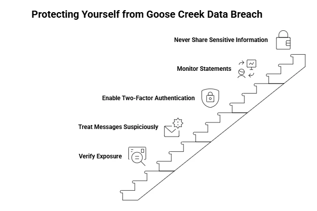Goose Creek data breach (1)