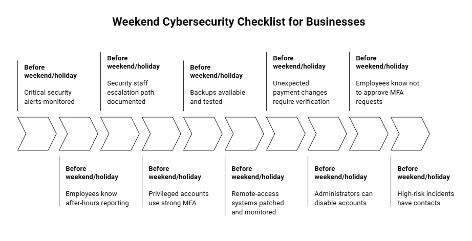 How Cybercriminals Target Relaxed Users on Saturday Scam (2)