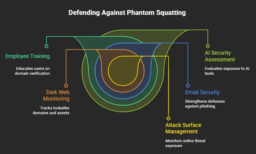 How Organizations Can Defend Against Phantom Squatting