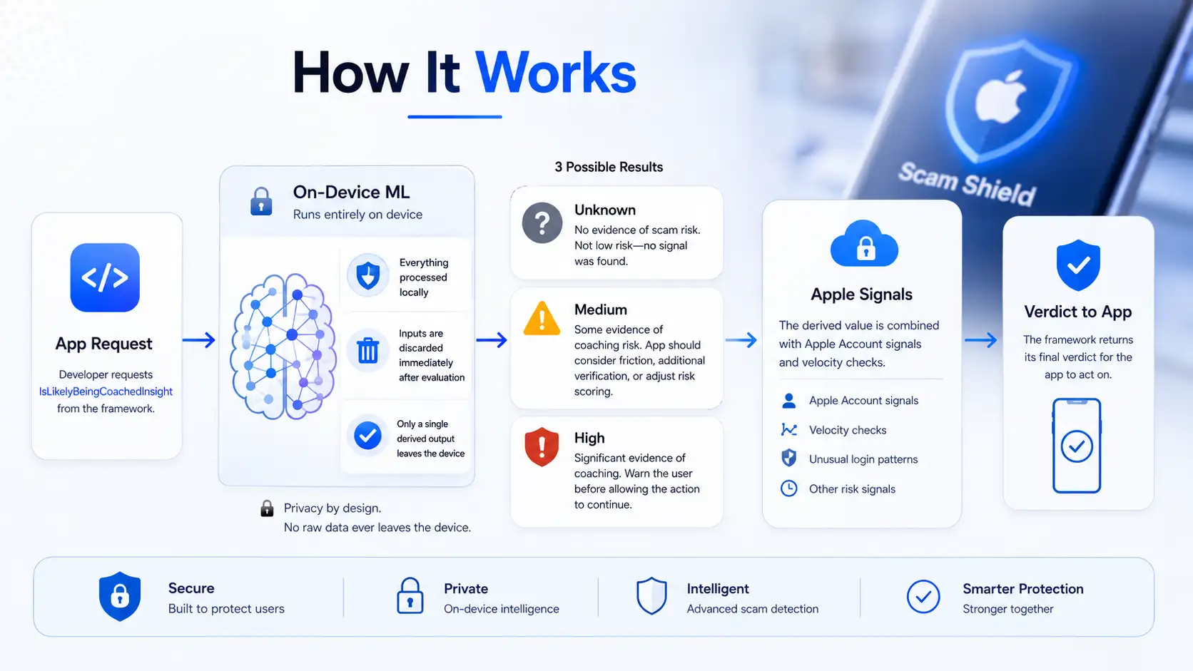 How scam detection works in apps (2)