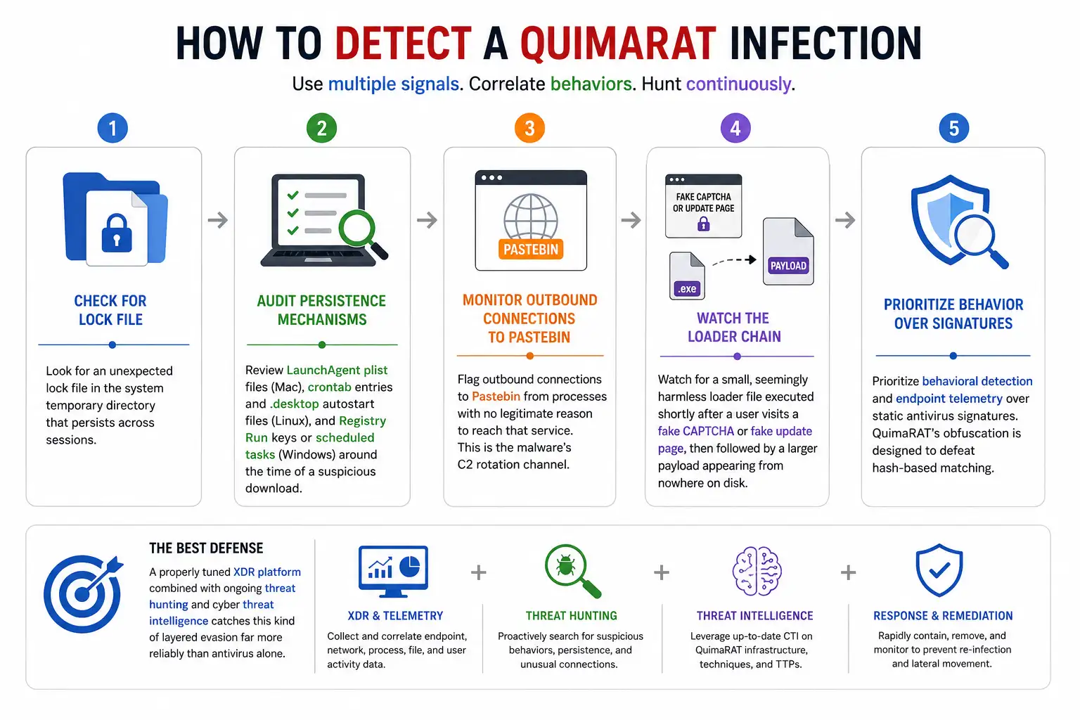 How to detect a QuimaRAT infection