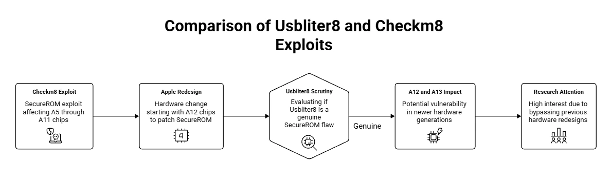 iPhone Jailbreak Exploit usbliter8 (2)