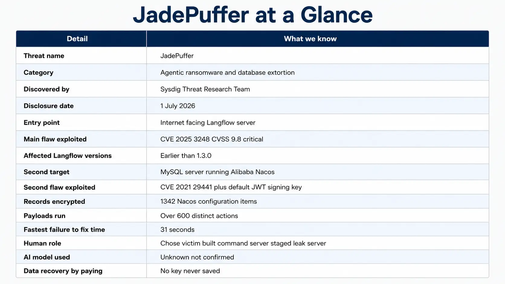 JadePuffer cybersecurity report overview