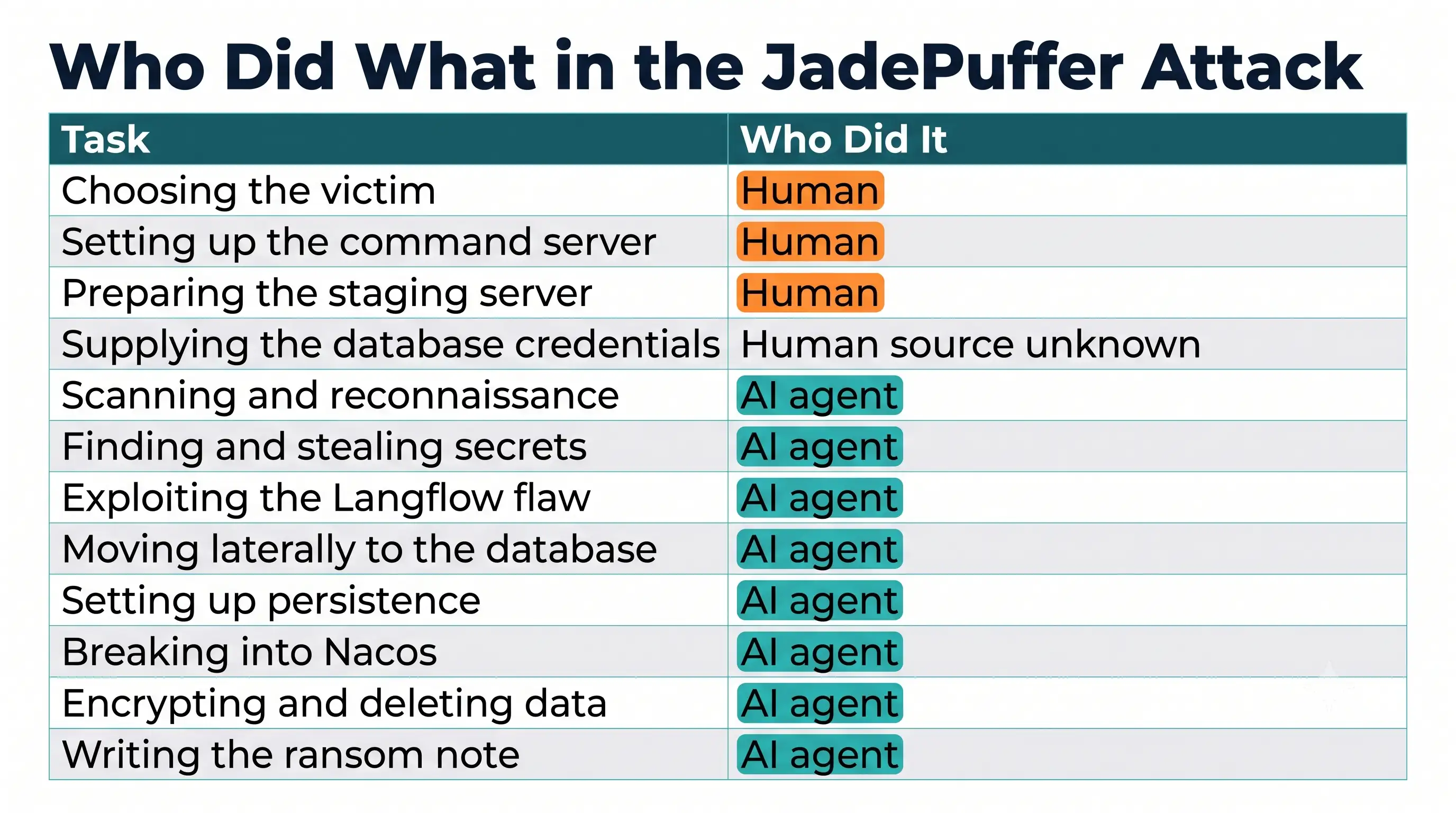 JEDPUFFER ATTACK