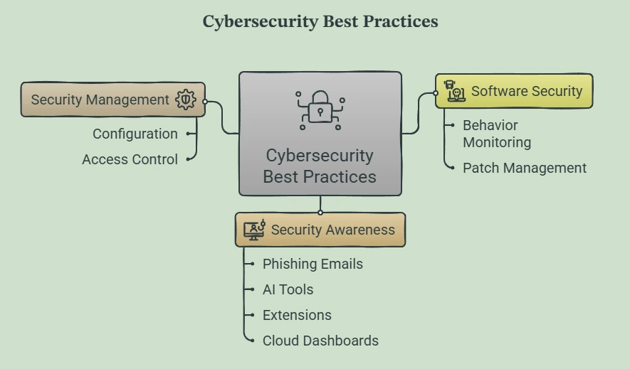 Latest Cybersecurity Incidents