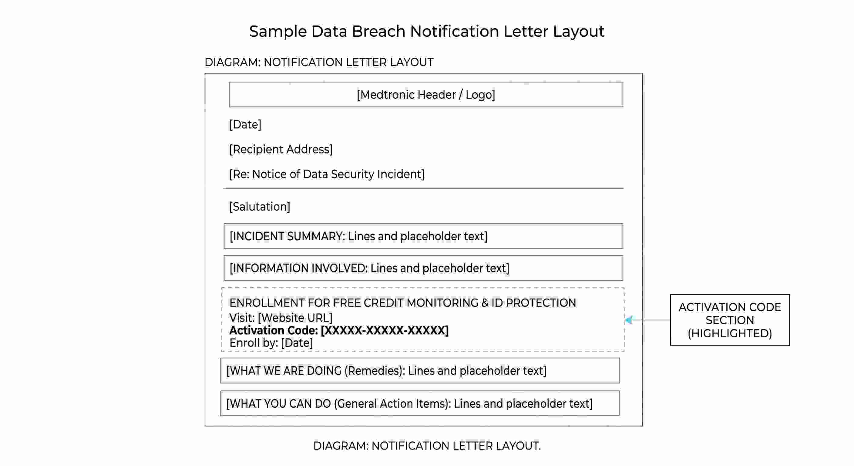 Medtronic Data Breach 2026