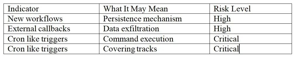 n8n critical vulnerability remediation (2)