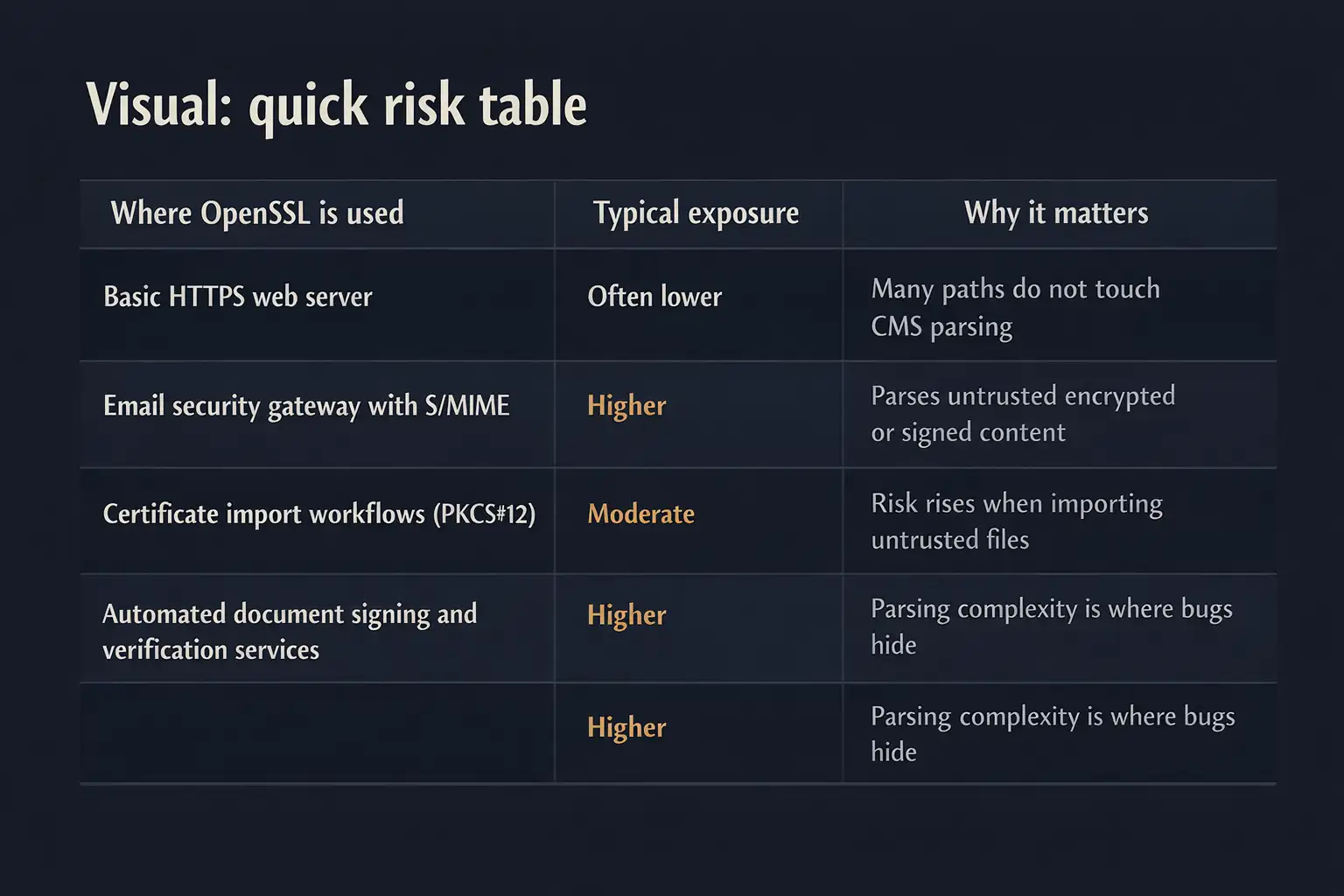 OpenSSL exposure risk table (1)