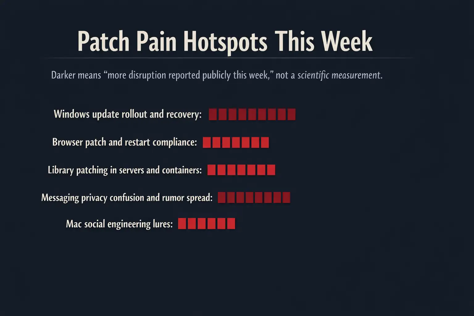 Patch pain hotspots for the week