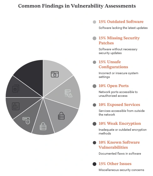 Penetration Testing vs Vulnerability Assessment (2)