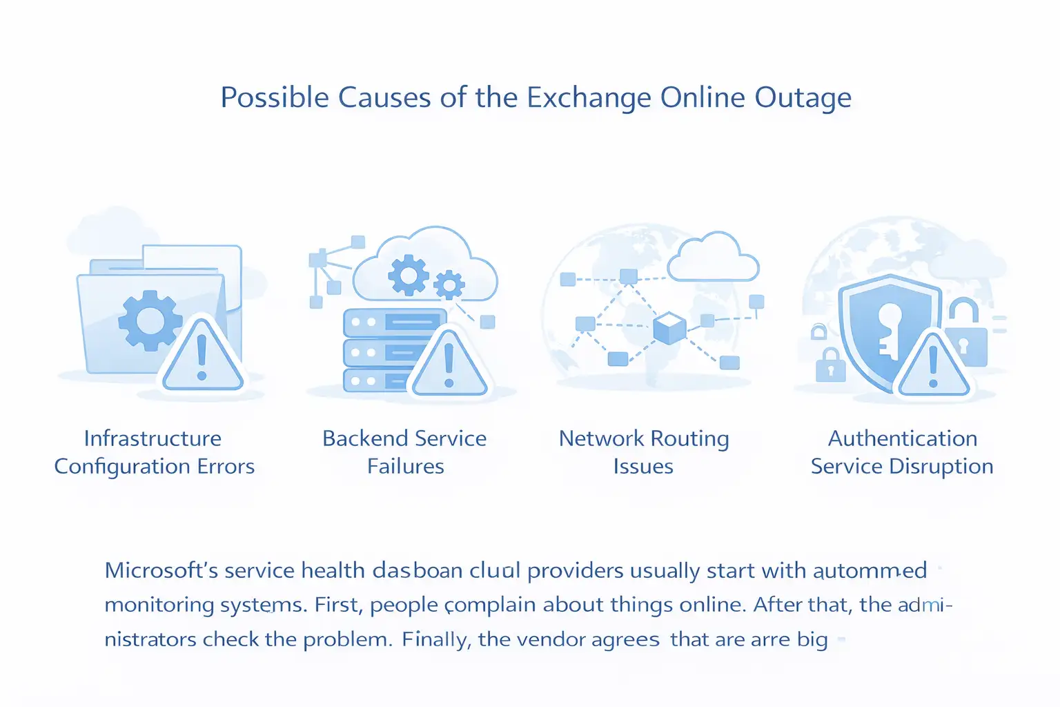 Possible causes of Exchange outage
