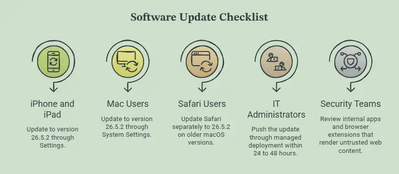 practical checklist.