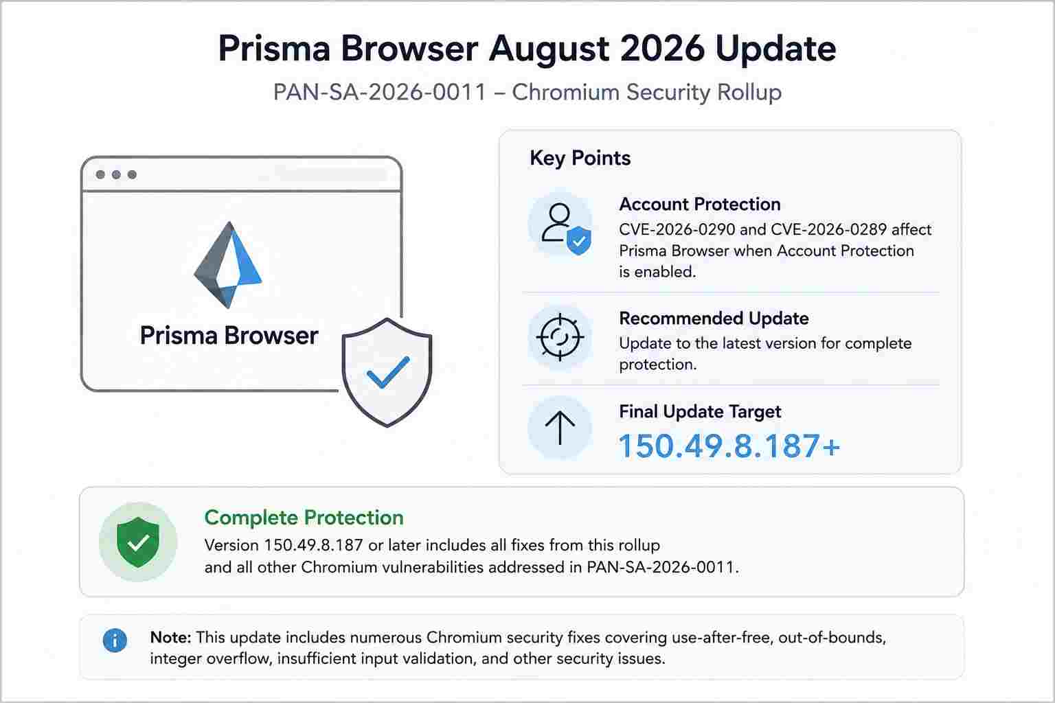 Prisma Browser August 2026 Update