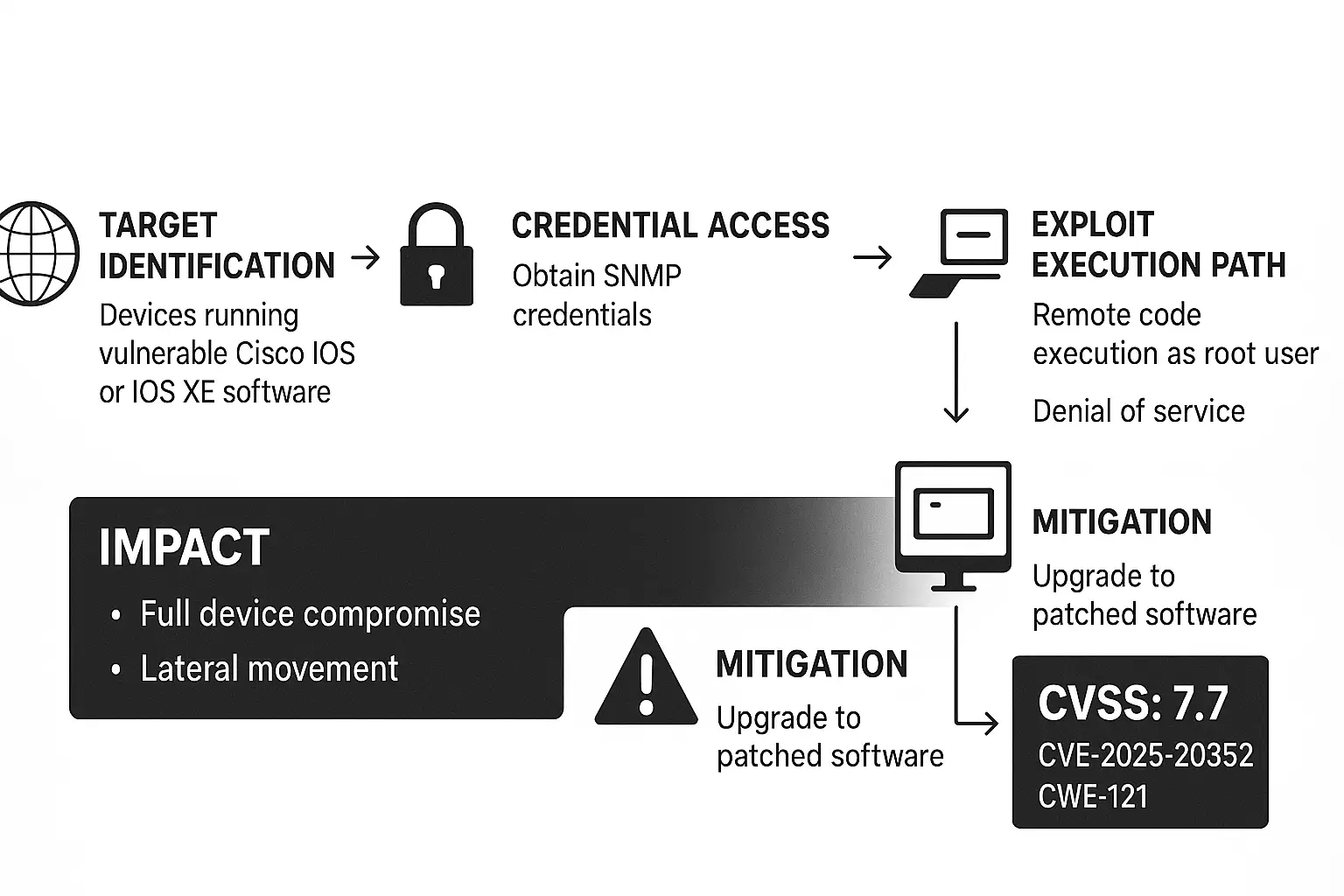 Proceso de ExplotaciÃ³n de Vulnerabilidades