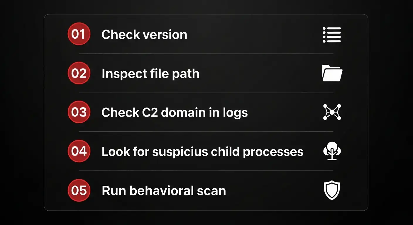 DAEMON Tools supply chain attack