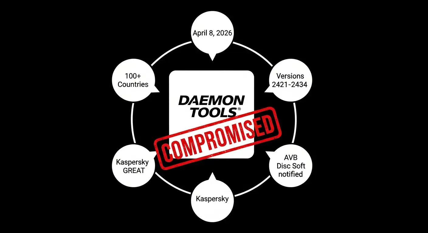DAEMON Tools supply chain attack