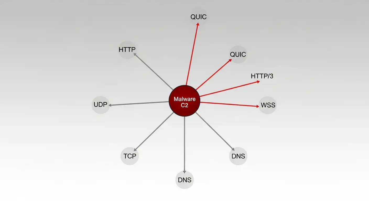 DAEMON Tools supply chain attack