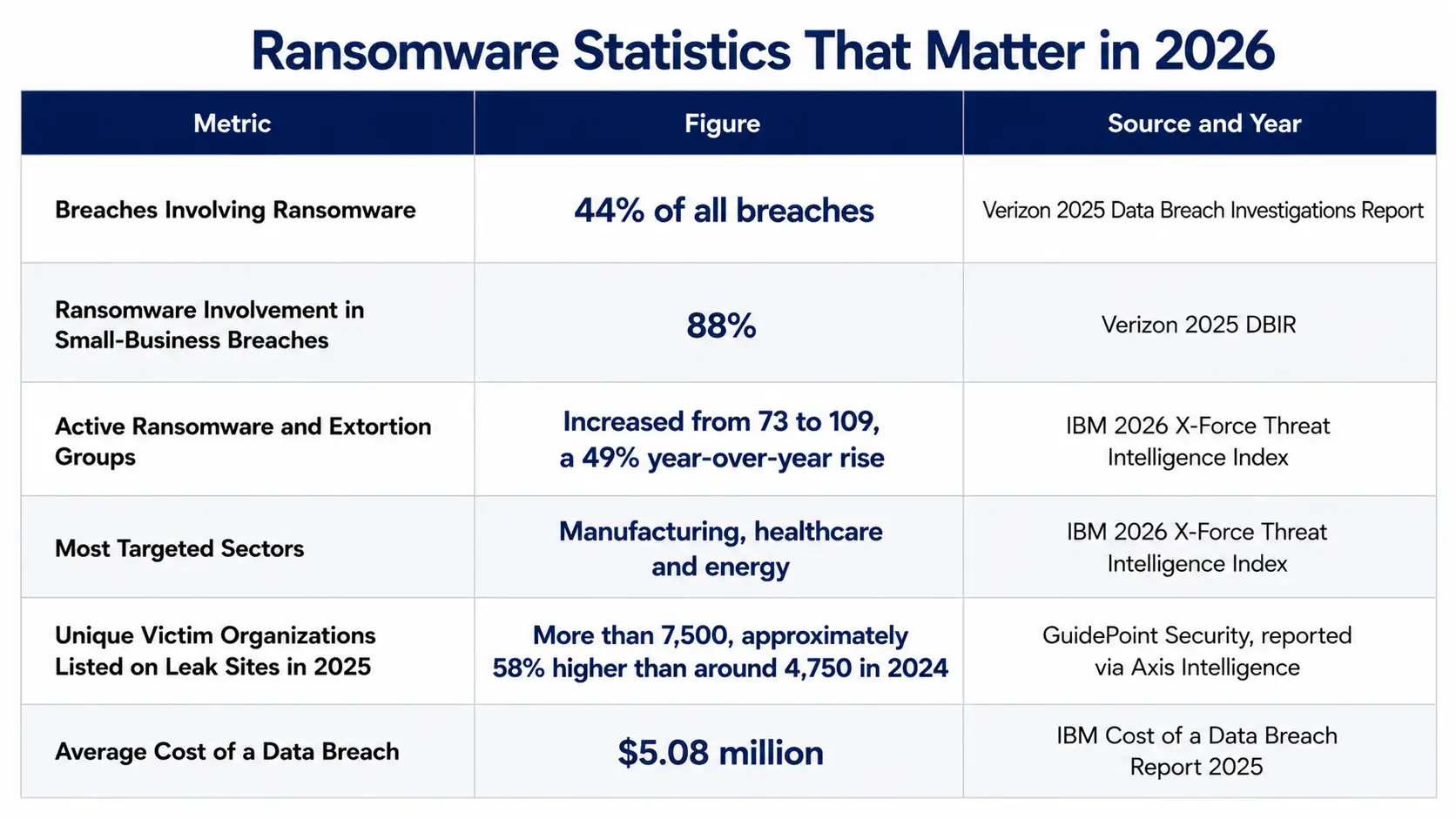 Ransomware statistics for 2026 reportpng