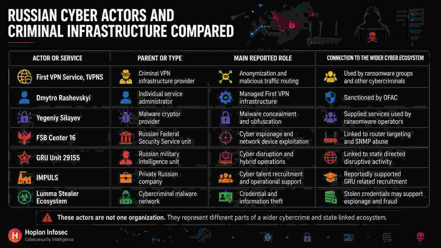 Russian cyber actors and criminal networks_compressed