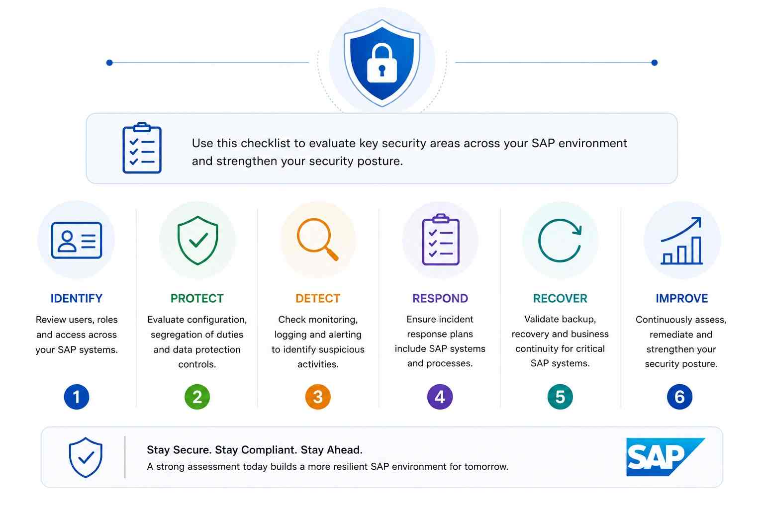 SAP Security Checklist_compressed