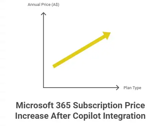 Microsoft 365 subscription