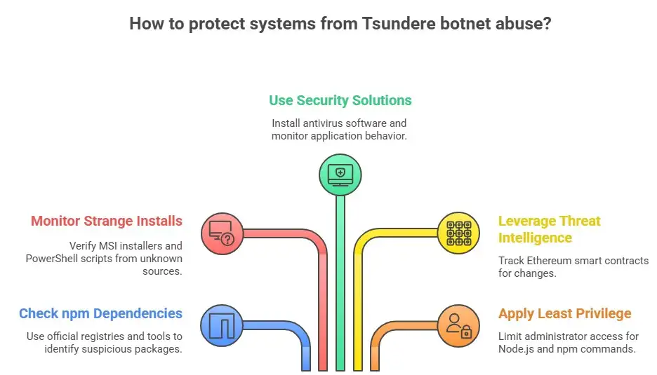 Screenshot 2025-11-21 122016