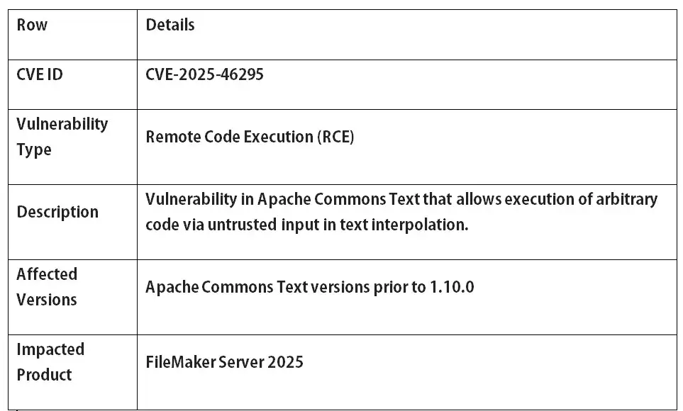 Apache Commons Text vulnerability