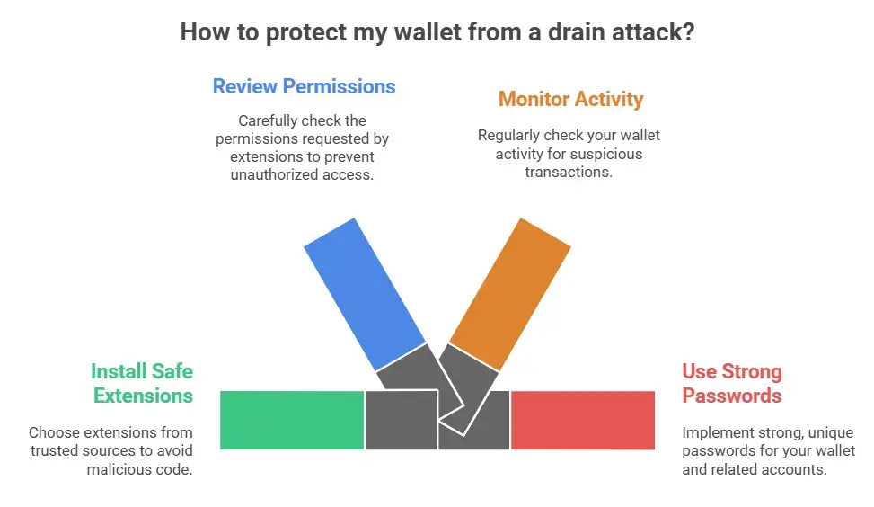 Malicious Chrome Extension Steals Wallet Login Credentials