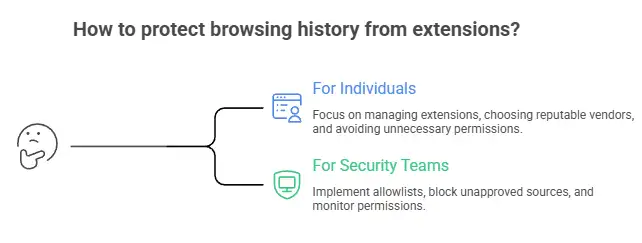 Chrome extensions data breach