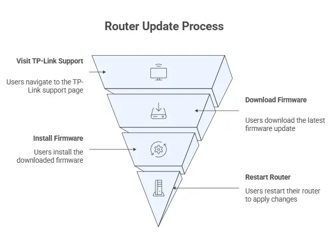Router vulnerability under cyber threat Router vulnerability under cyber threat