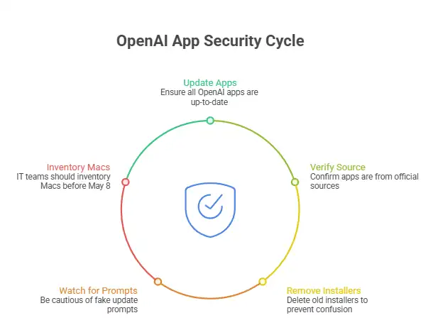 How to Protect Your System