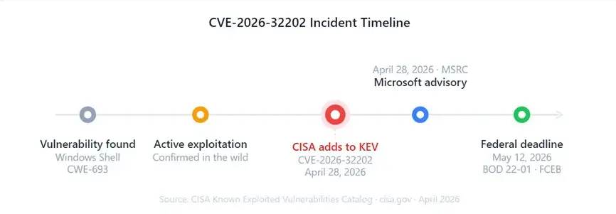 Screenshot 2026-04-30 140956