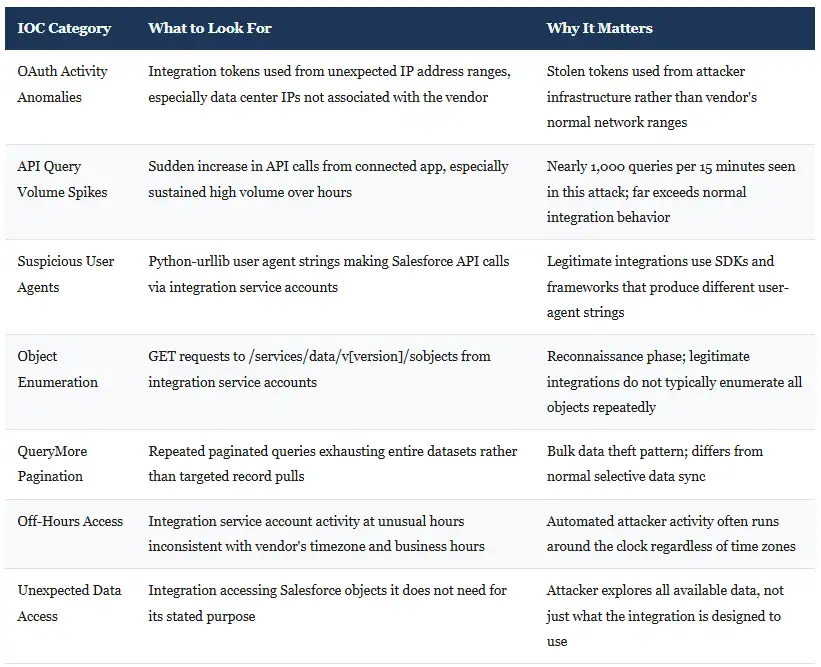 Indicators of Compromise (IOCs)