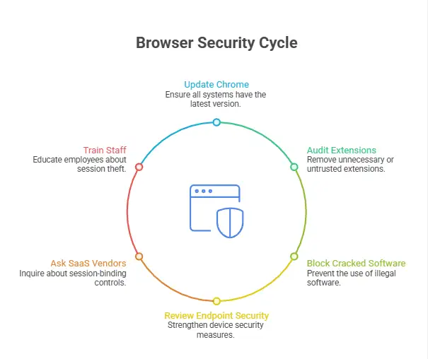 chrome infostealer protection 
