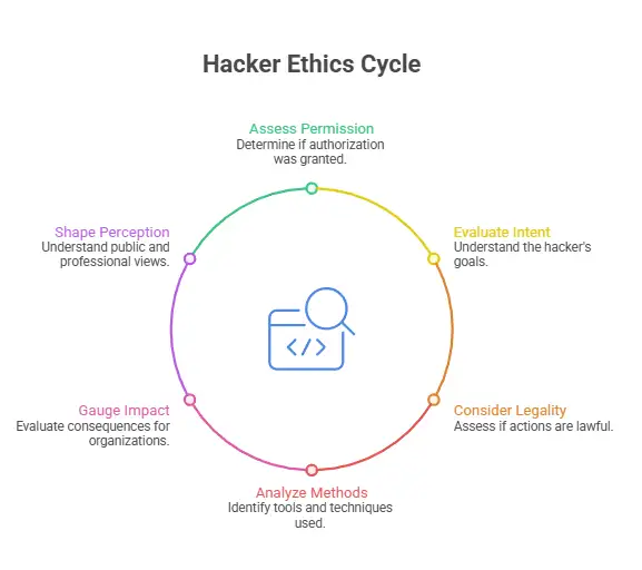 types of hackers