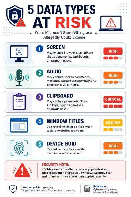 Microsoft Store Vibing.exe