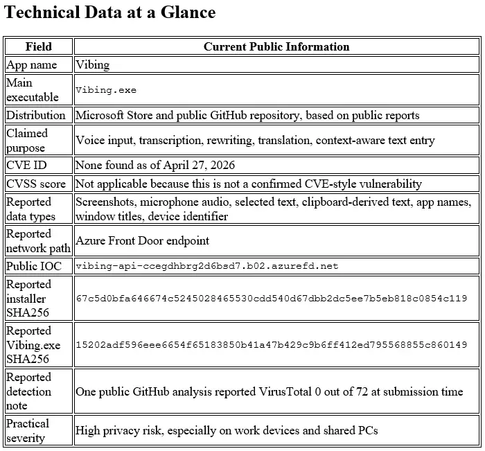 Microsoft Store Vibing