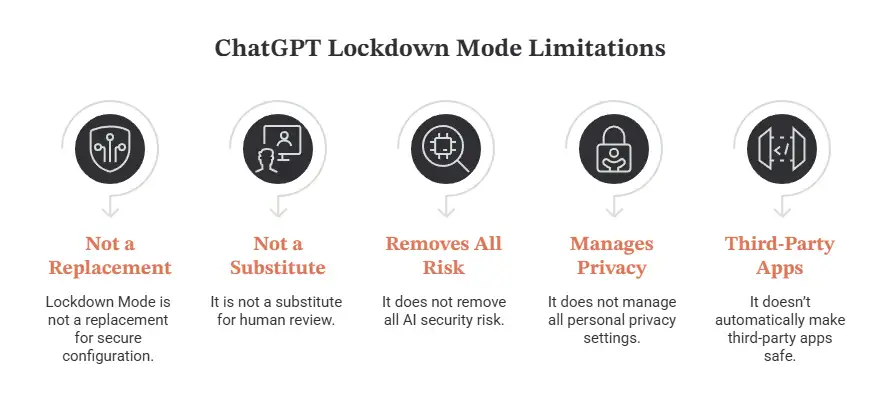 ChatGPT Lockdown Mode