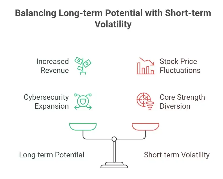 ServiceNow $7 billion deal