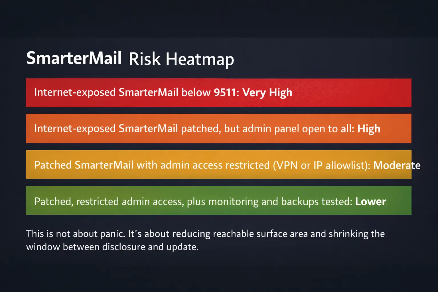SmarterMail critical RCE vulnerability