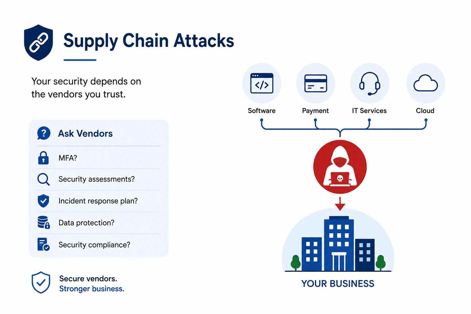 Supply Chain Attacks