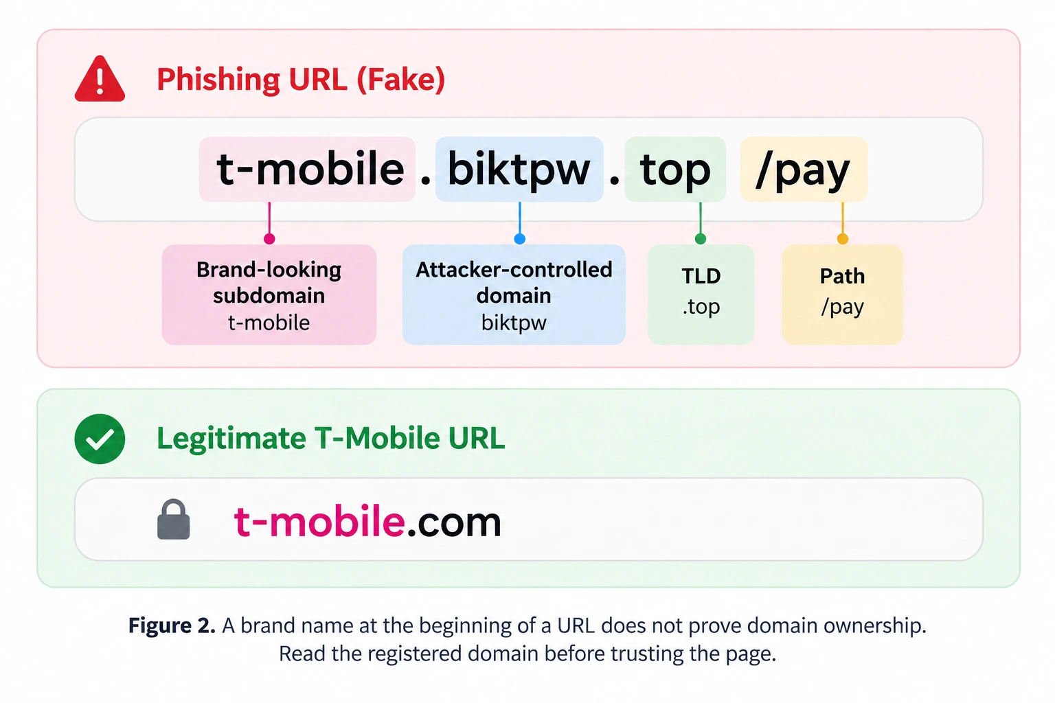 T-Mobile rewards points scam 