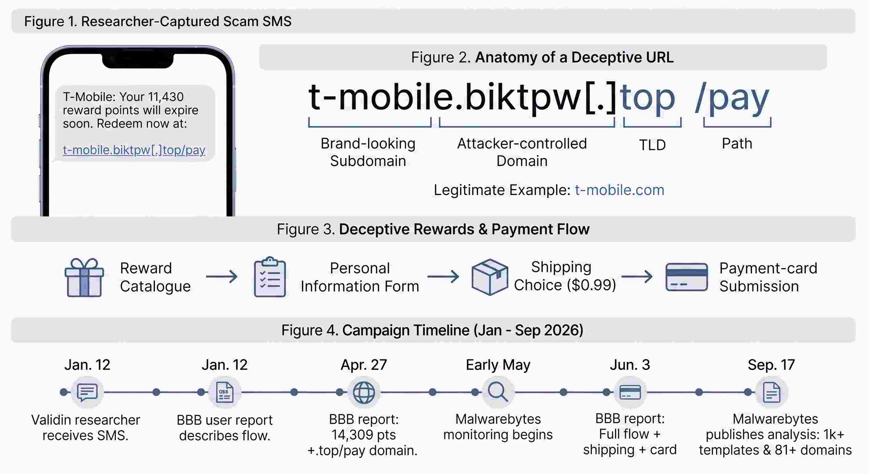 T-Mobile rewards points scam 